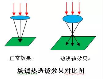 光纖激光打標(biāo)機透鏡保養(yǎng)